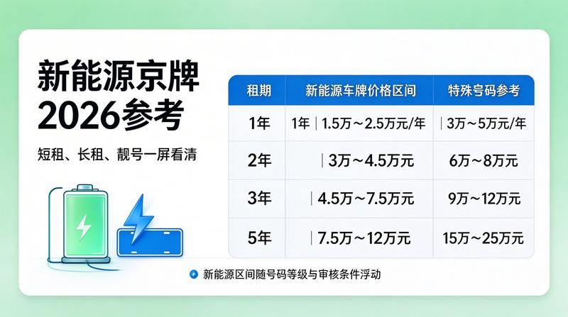 正规的租赁合同签署流程